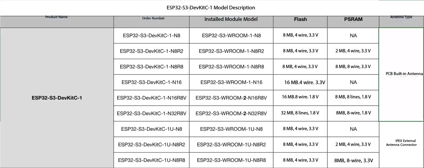 Espressif ESP32-S3-DevKitC-1 D - Esp32 S3 Devkitc 1 评论和价格