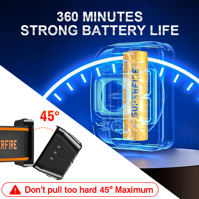SUPERFIRE Mini LED USB C  Rech - Lolin D32 评论和价格