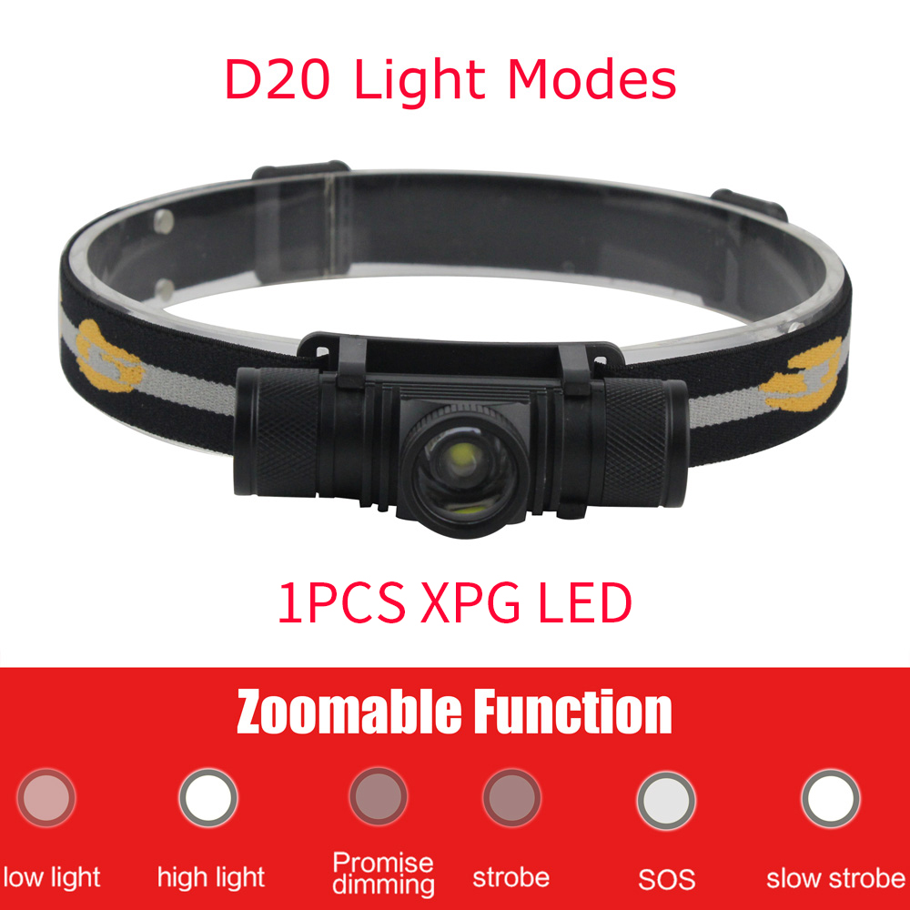 BORUiT LED Mini Headlamp High  - Lolin D32 评论和价格