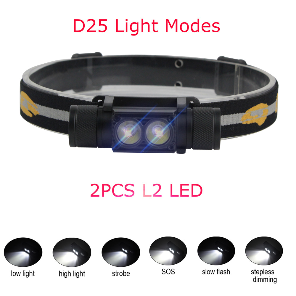 BORUiT LED Mini Headlamp High  - Lolin D32 评论和价格