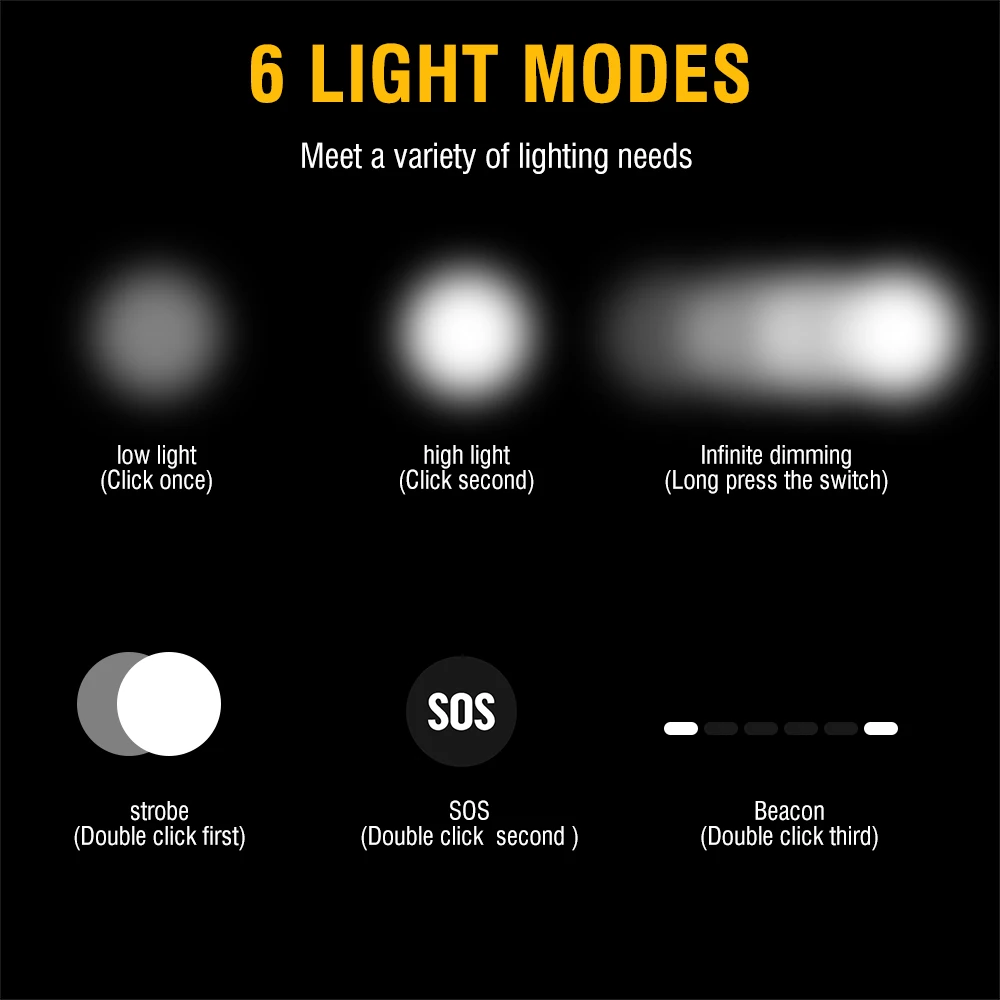 BORUiT D25 Dual LED Headlamp 2 - Lolin D32 评论和价格