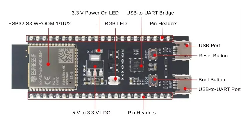 ESP32-S3 DevKitC-1 and 1U Deve - Esp32 S3 Devkitc 1 评论和价格